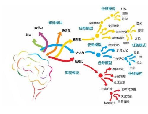 大脑生物反馈治疗仪，改善孩子多动抽动注意力不集中问题